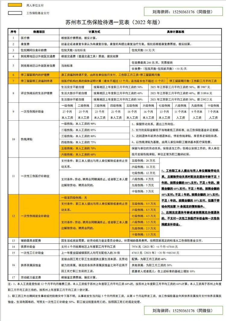 关于工伤的20个问答