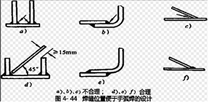 2022一建机电实务技术部分梳理-焊接技术-焊接方法与焊接工艺评定