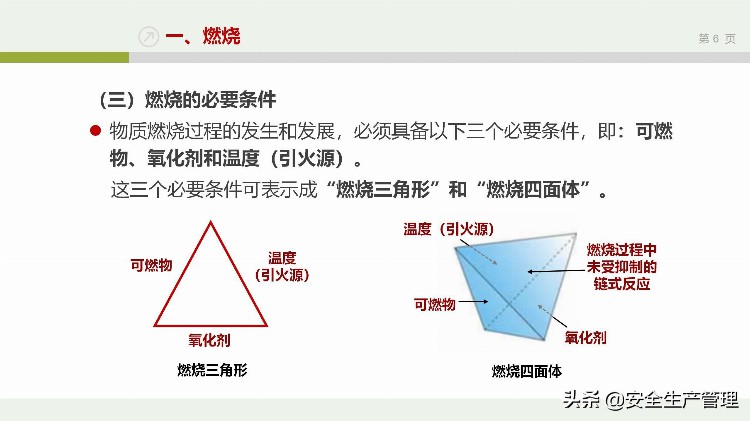 企业通用版消防基础知识培训（159页）