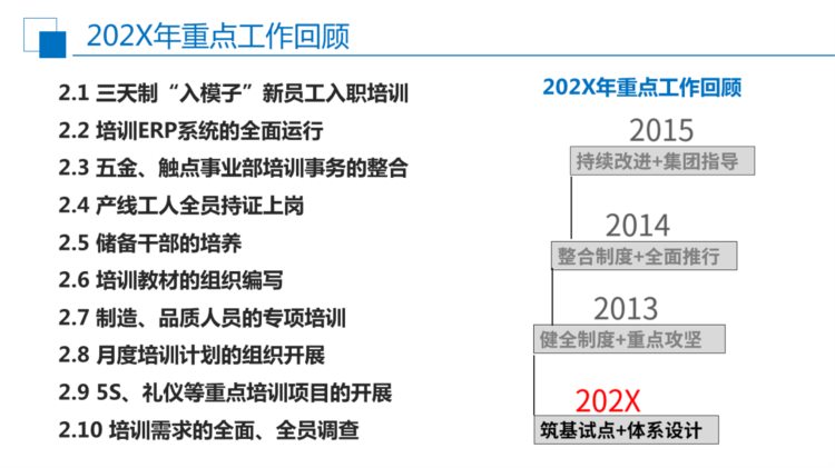 230125-培训部年度工作总结