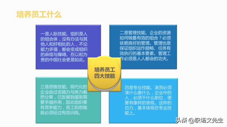 激励的体系，55页管理者的员工激励培训，激励的实践内涵