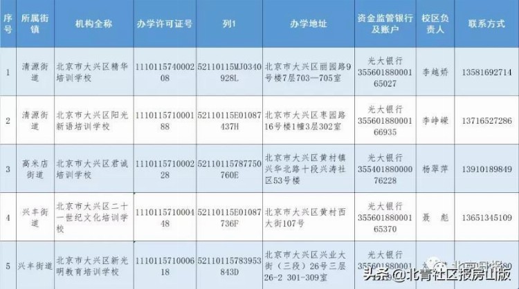 收藏！北京12区首批学科类校外培训机构白名单公布