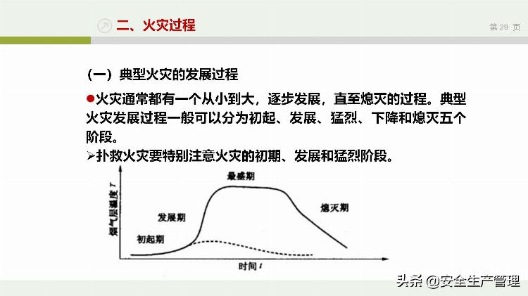 企业通用版消防基础知识培训（159页）