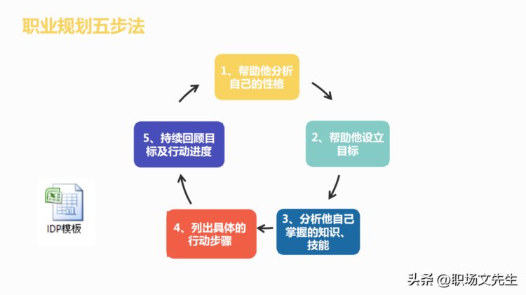 激励的体系，55页管理者的员工激励培训，激励的实践内涵