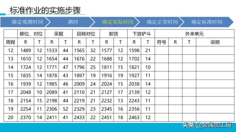 持续改善标准作业，员工培训直接用！【标杆精益】