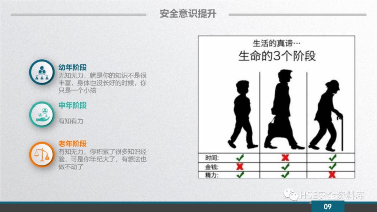 PPT |【安全意识】2023新员工安全意识培训（109页）