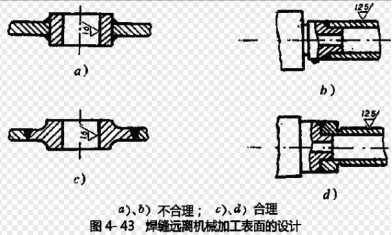 2022一建机电实务技术部分梳理-焊接技术-焊接方法与焊接工艺评定