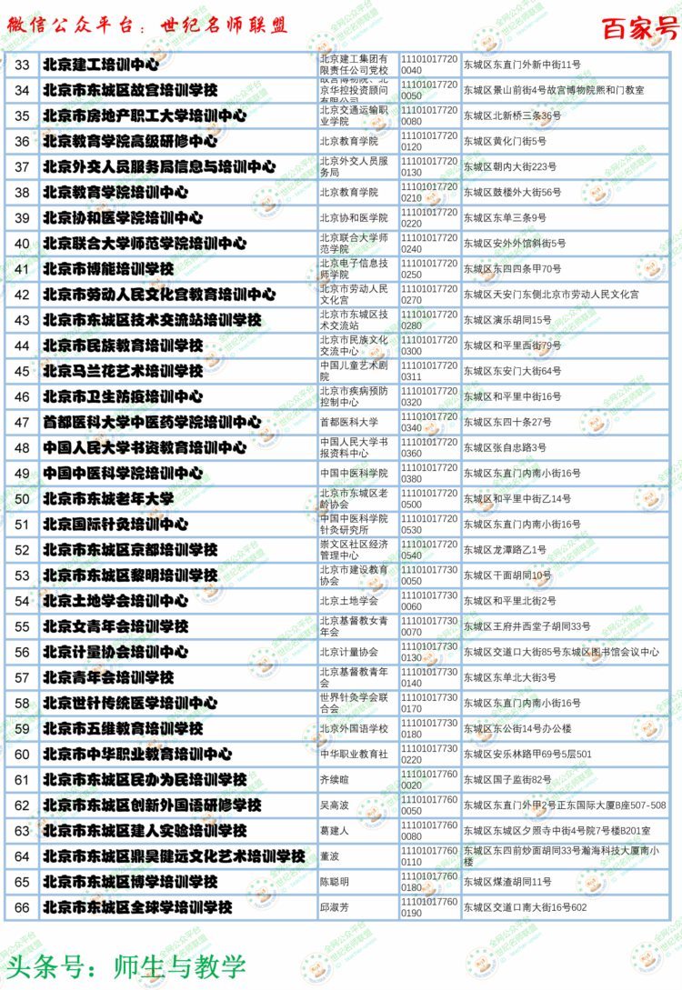 北京市合格教育培训机构名单（第一批）来看看你的机构上榜了吗？