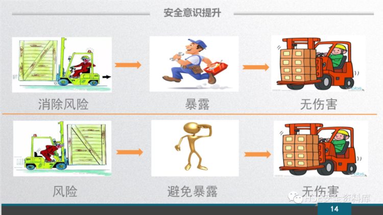 PPT |【安全意识】2023新员工安全意识培训（109页）