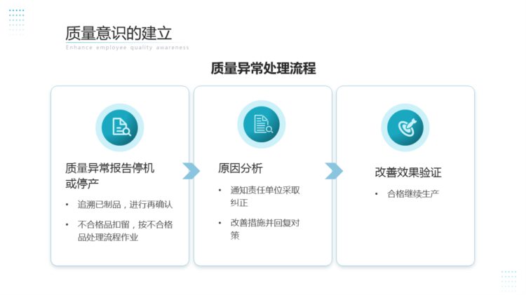 230510-品质培训之提升员工质量意识PPT