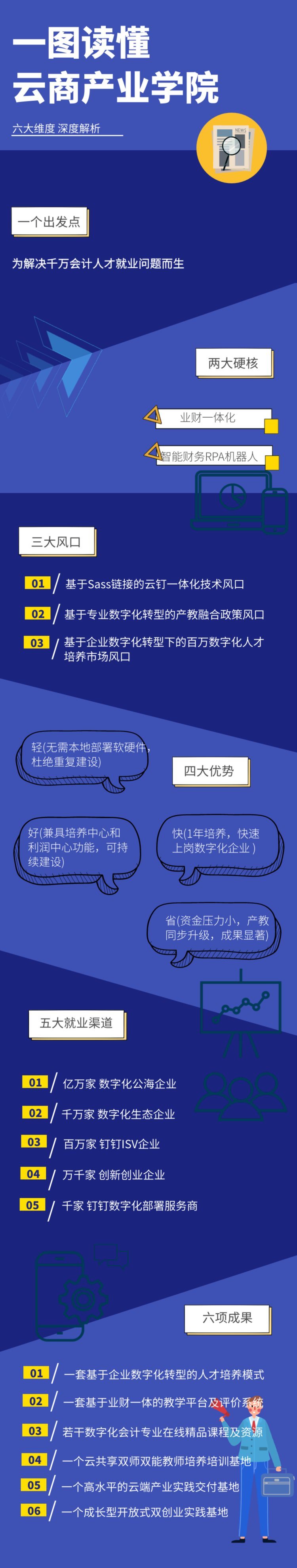 高校财会教育局面，将彻底改变