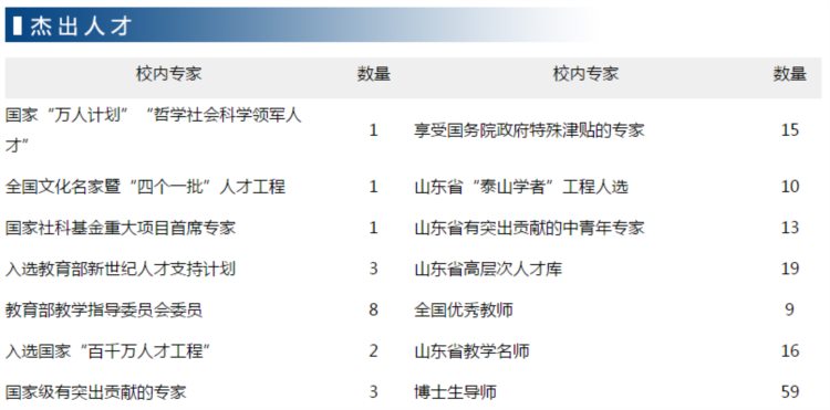 为什么选择山东财经大学？这10个理由一定吸引你