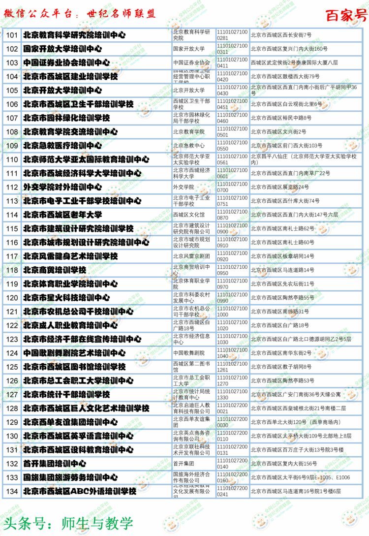 北京市合格教育培训机构名单（第一批）来看看你的机构上榜了吗？