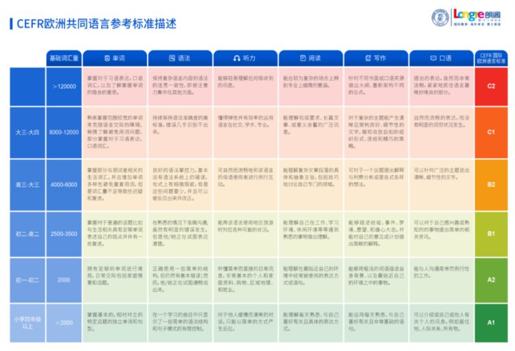 朗阁培训品牌全新升级，国际教育•海外考试•青少英语全覆盖​