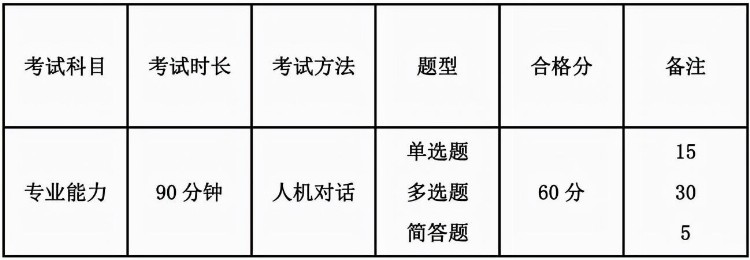 南京健康管理师培训滚动报名，预计5月和11月各有一次考试