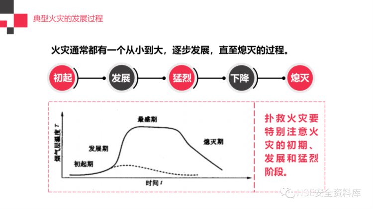 PPT |【课件】最专业的消防安全知识培训（184页）