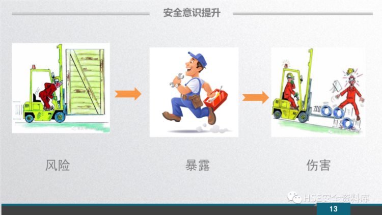 PPT |【安全意识】2023新员工安全意识培训（109页）