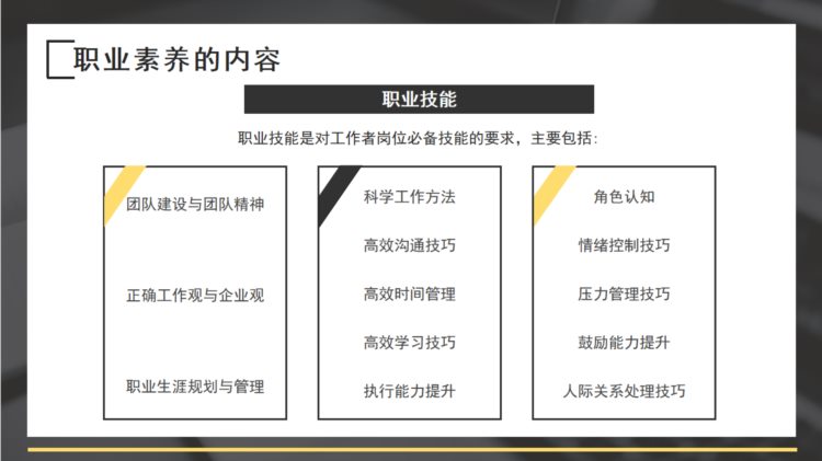 员工职业素养培训PPT，教育教学演示模板，全内容设置直接应用