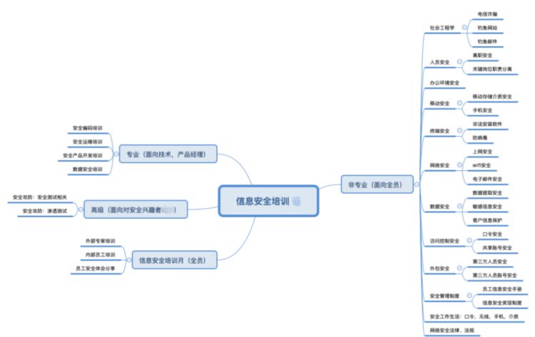 告别无聊培训！这4种方法让员工快乐学习安全意识