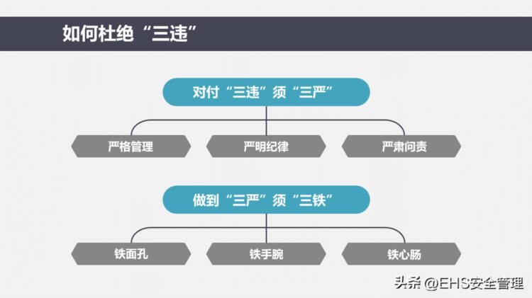 230216-如何提高员工安全意识精品培训课件43页