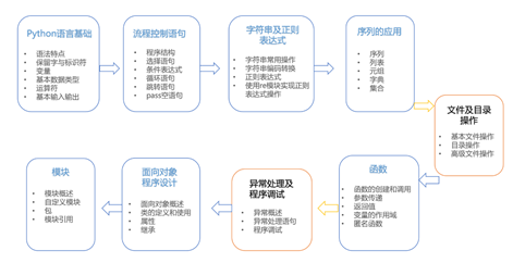 作为996社畜，如何自学Python？一文讲清楚