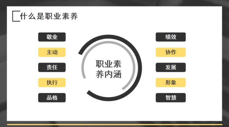 员工职业素养培训PPT，教育教学演示模板，全内容设置直接应用