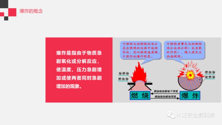 PPT |【课件】最专业的消防安全知识培训（184页）