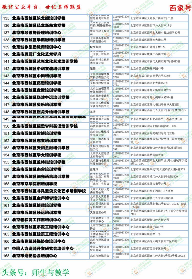 北京市合格教育培训机构名单（第一批）来看看你的机构上榜了吗？