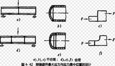 2022一建机电实务技术部分梳理-焊接技术-焊接方法与焊接工艺评定