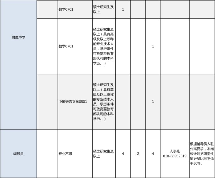 这两所学校公开招聘事业编制教职员工，报名正在进行