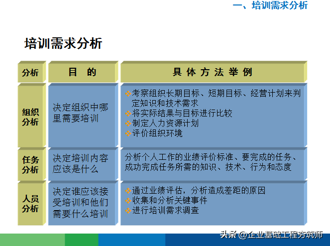 好物分享︱接地气的年度培训计划