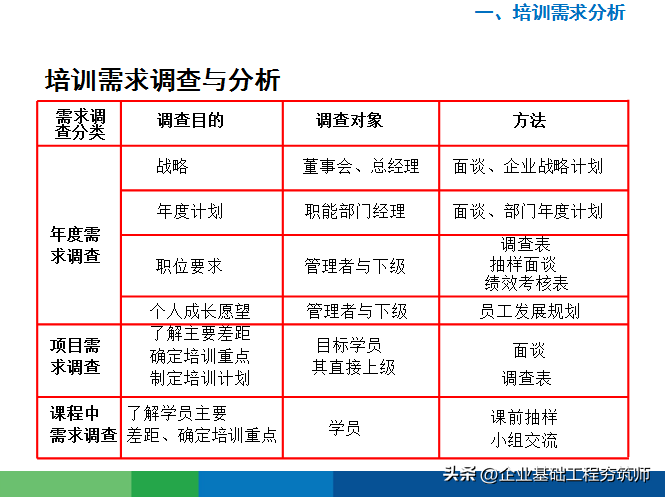 好物分享︱接地气的年度培训计划