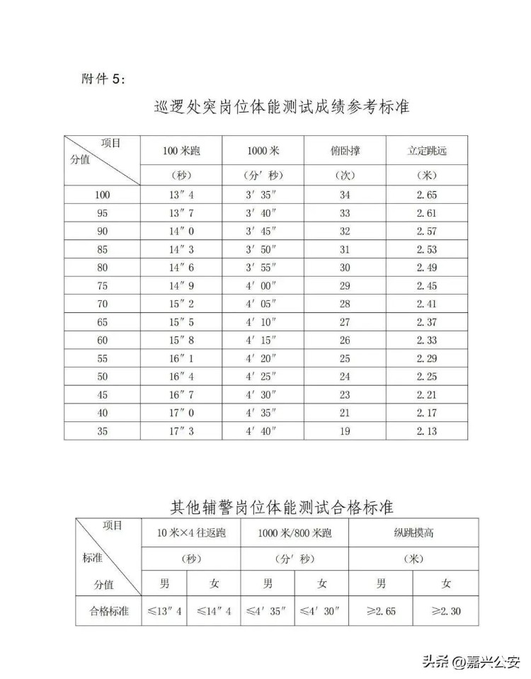 公安局招41人！报名已开始！