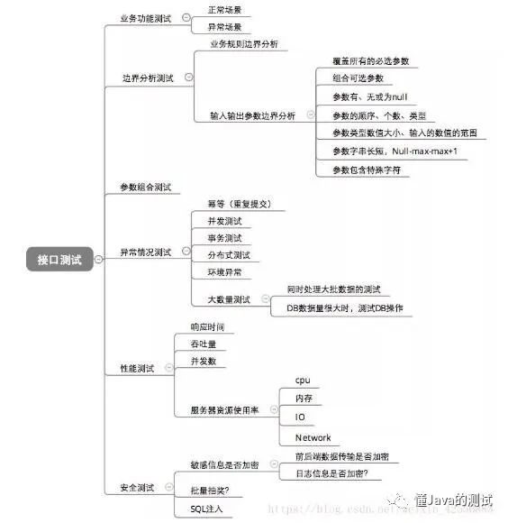 一位Php开发成功转行测试的经历 （含面试题和答案） 上