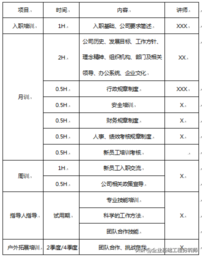 好物分享︱接地气的年度培训计划