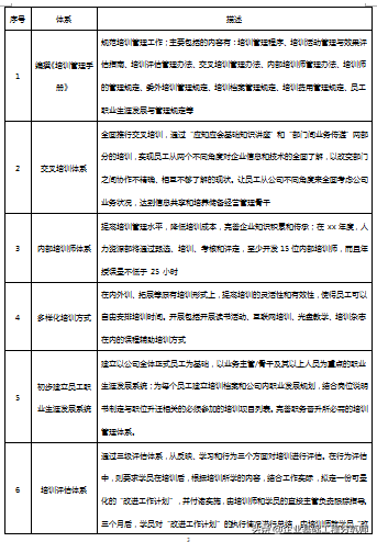 好物分享︱接地气的年度培训计划