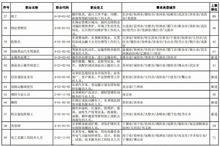 天津明日核酸检测丨去过这些地方快报备丨今日“大暑”！新一轮高温波及20余省份