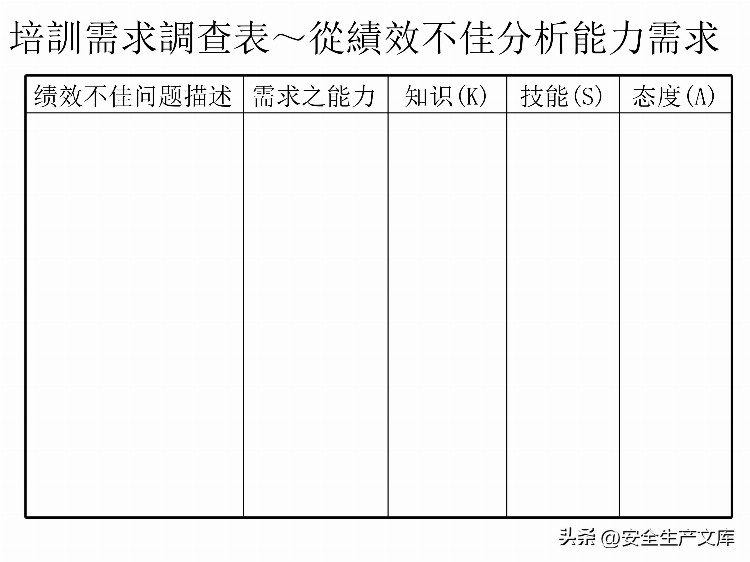 如何设计年度培训计划与预算方案