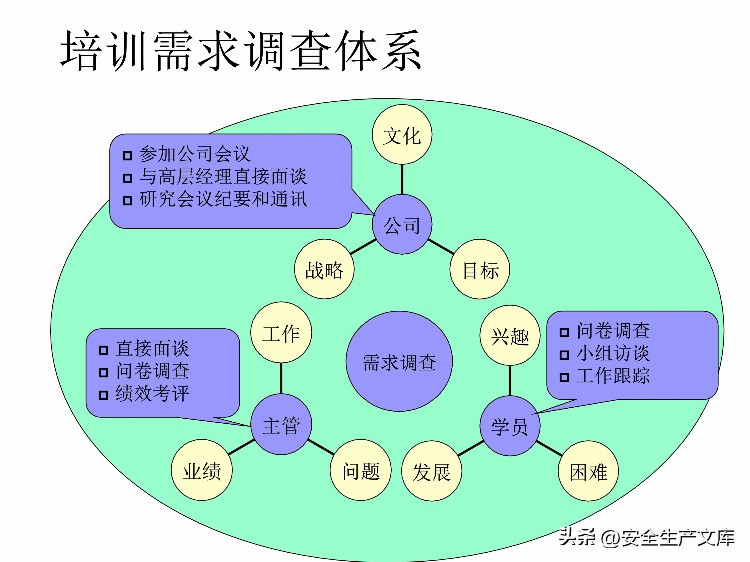 如何设计年度培训计划与预算方案