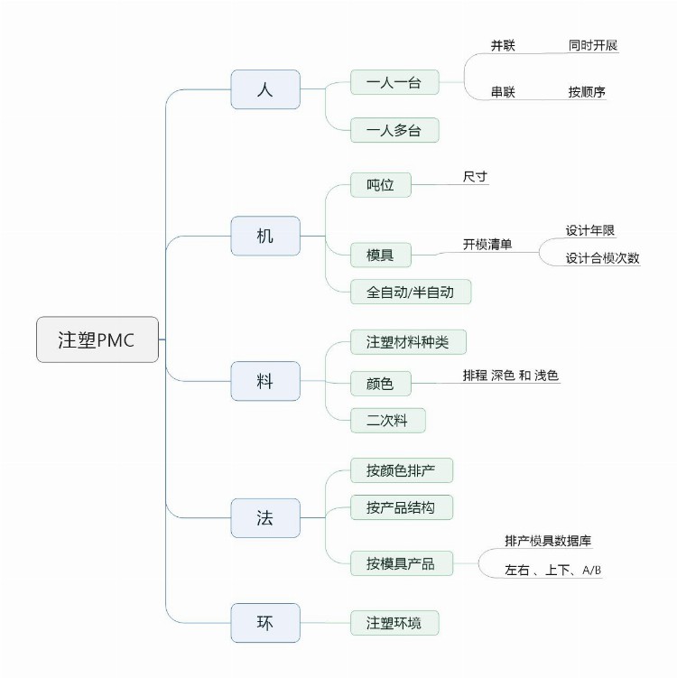 6月计划运营管理培训学习总结