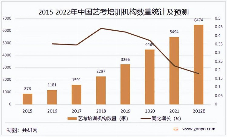 中国艺考培训市场火爆，市场规模有望突破570亿元