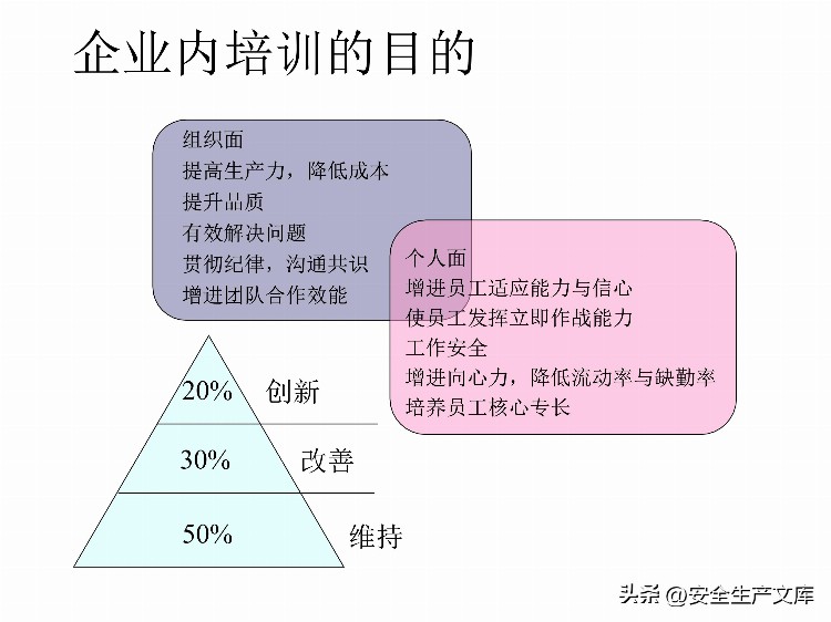 如何设计年度培训计划与预算方案