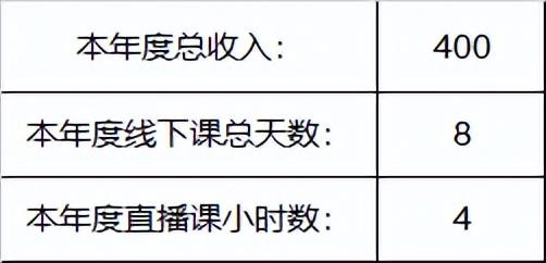 工具分享：培训师如何记录每一笔收入，统计与分析个人培训数据？