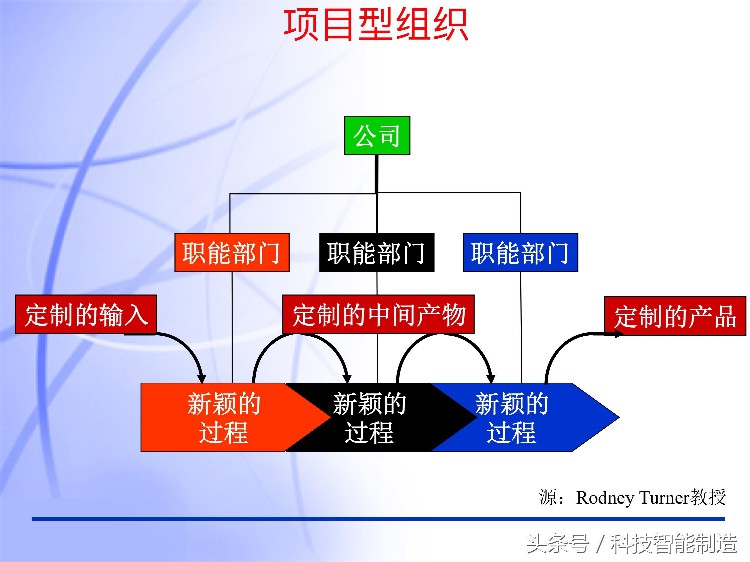 60页内容的项目管理PMP培训课件完整版，什么叫PMP培训你知道吗？