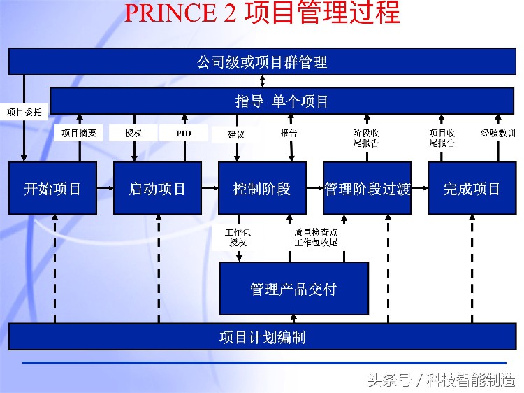 60页内容的项目管理PMP培训课件完整版，什么叫PMP培训你知道吗？