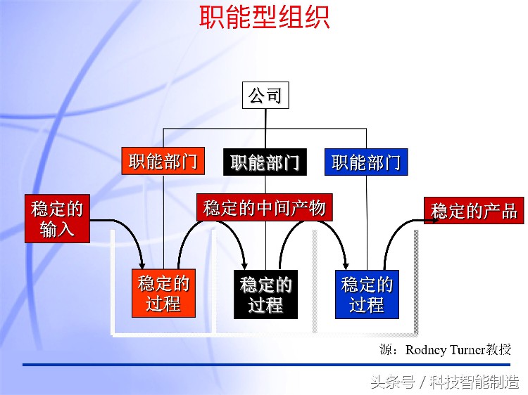 60页内容的项目管理PMP培训课件完整版，什么叫PMP培训你知道吗？