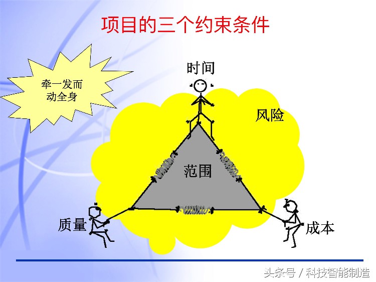 60页内容的项目管理PMP培训课件完整版，什么叫PMP培训你知道吗？