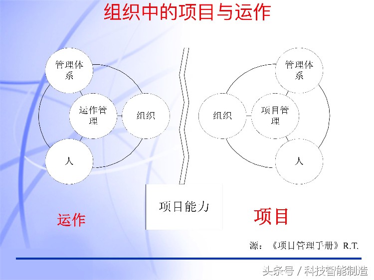 60页内容的项目管理PMP培训课件完整版，什么叫PMP培训你知道吗？