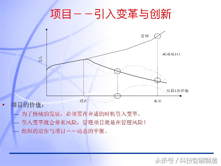 60页内容的项目管理PMP培训课件完整版，什么叫PMP培训你知道吗？