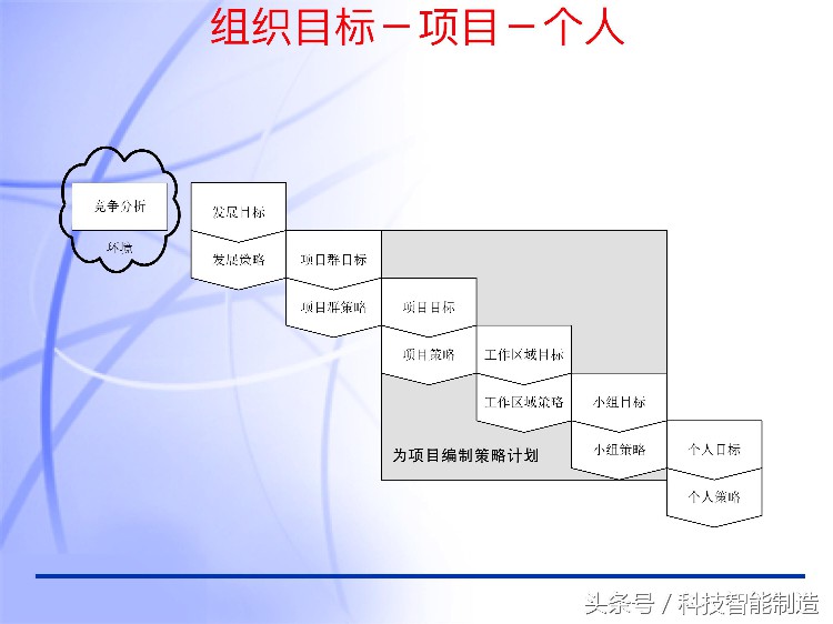 60页内容的项目管理PMP培训课件完整版，什么叫PMP培训你知道吗？